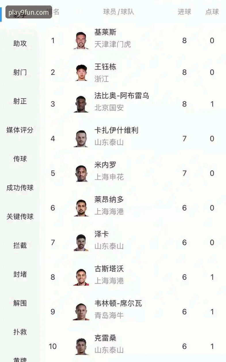 九游官网使用教程 费利佩倒钩绝技全面解析:成都蓉城锋霸如何在中超射手榜强势崛起?